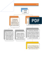 Mapa Conceptual-HA (Net Product)