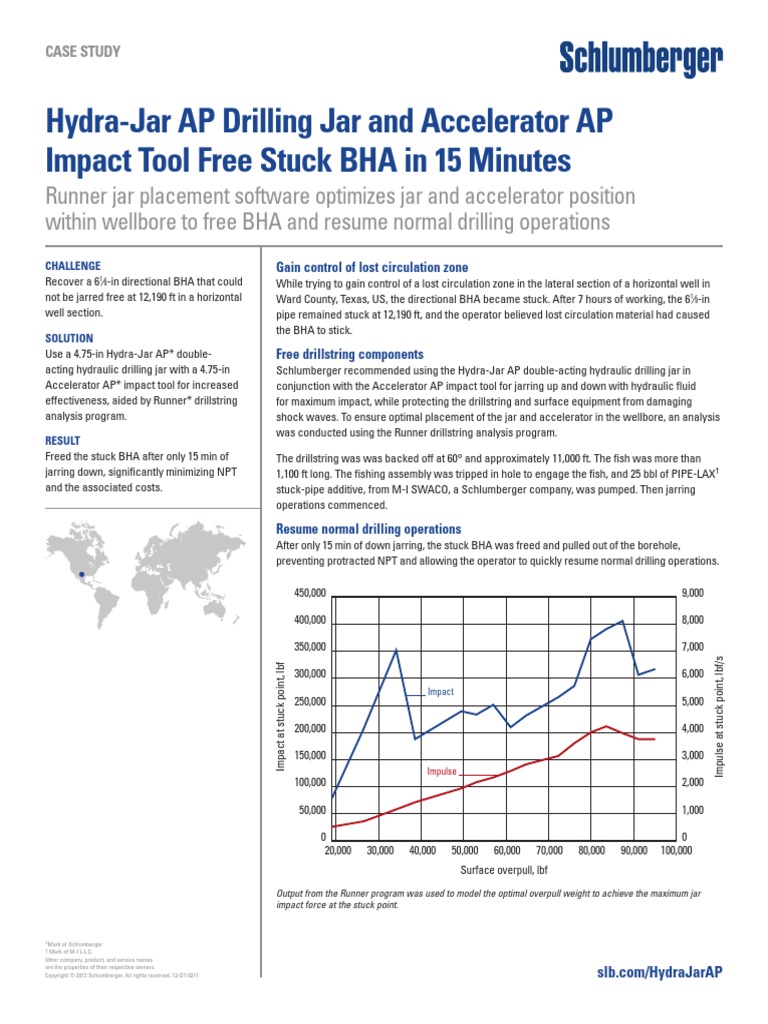 Hydra Jar Accelerator AP Cs PDF Oil Well Geotechnical Engineering