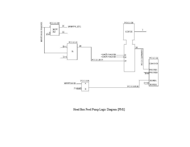 Head Box Feed Pump Logic Diagram PDF
