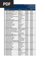 Download Hospitals list in India all the hospitals in india by manoj_dalal SN216085102 doc pdf