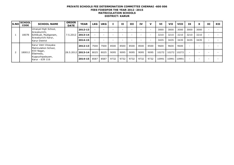 School Code 2012-13 2013-14 2014-15 2012-13 2013-14 2014-15 | PDF