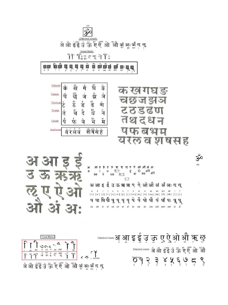Learn Sanskrit Devanagari Alphabet Charts | PDF