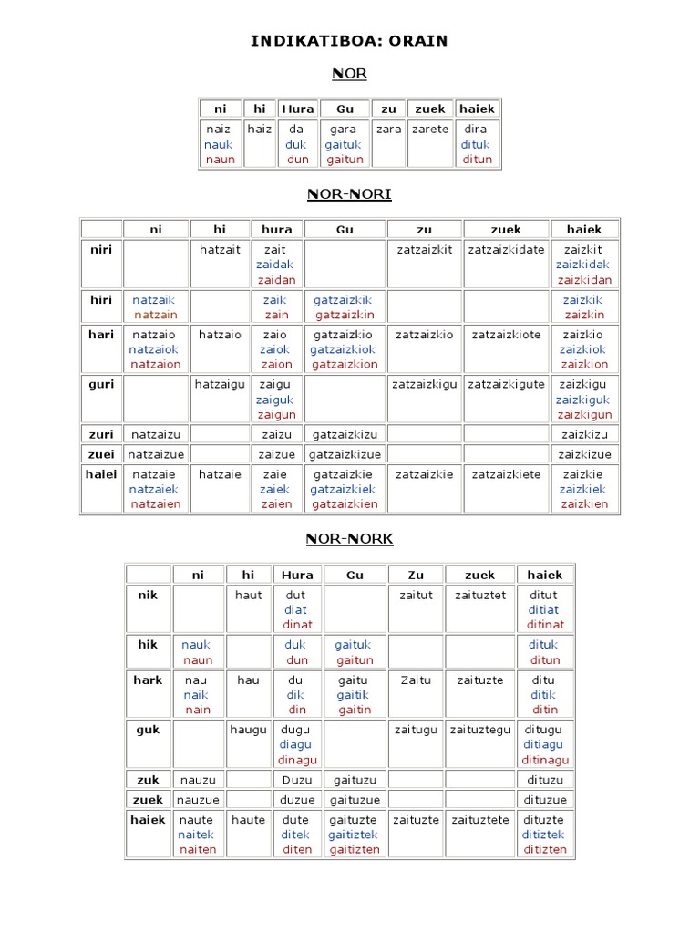 Aditzen Taulak PDF
