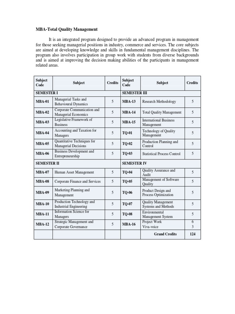 MBA in Total Quality Management Syllabus | PDF | International Business ...