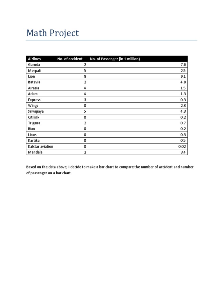 Math Project 1 | PDF