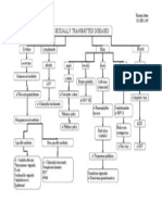 Sexually Transmitted Diseases: Urethra Lymphnode Skin Blood