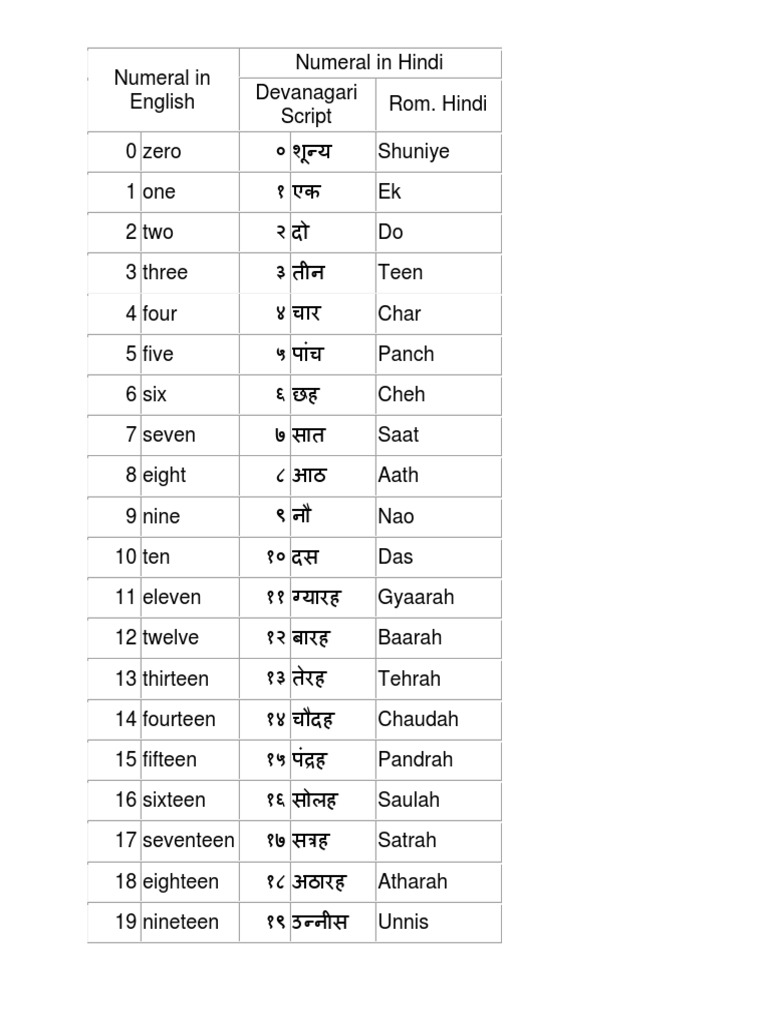 hindi-numbers-pdf