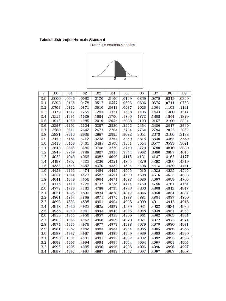 Tabelul Distributiei Normale Standard | PDF