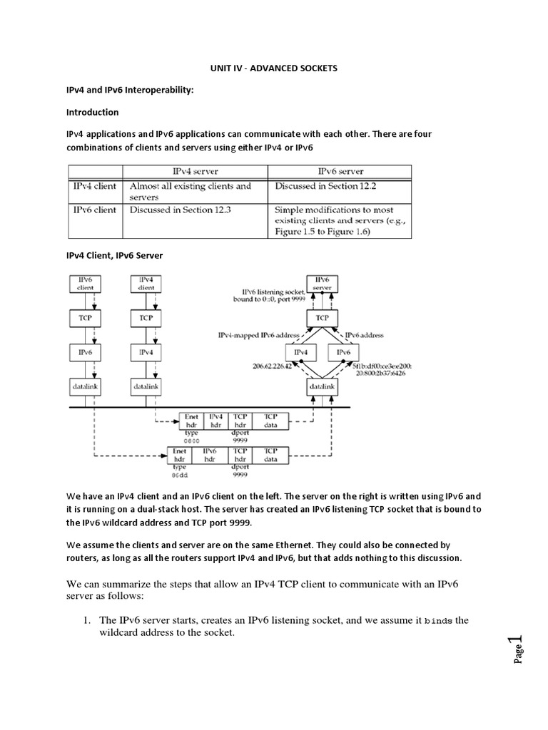 Advanced Networking for Developers | PDF | I Pv6 | Transmission Control ...