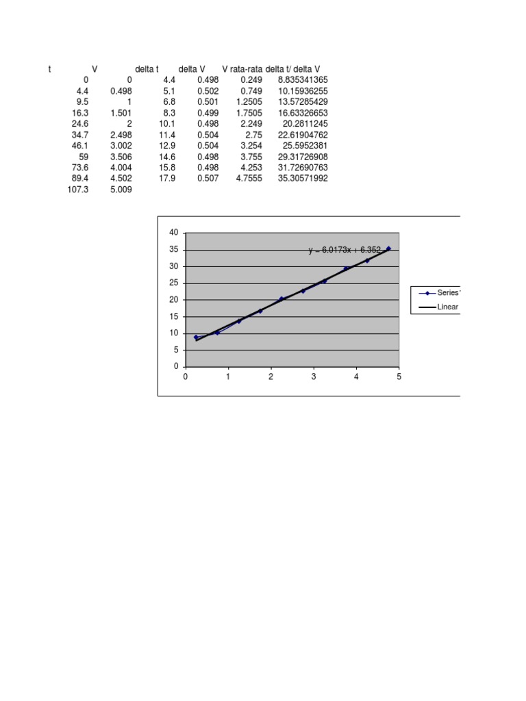 Delta V and Time Analysis Data | PDF