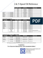 Fluids Oil Reference Guide