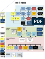 Quadro gerenciamento de projetos.pdf