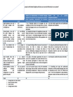  3 policy question matrix