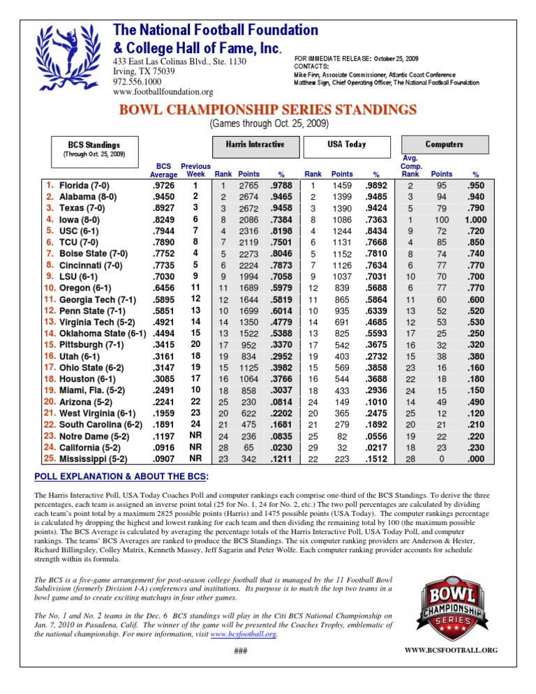 BCS Standings Update: Oct. 25, 2009 | PDF | Ncaa Division I Fbs ...