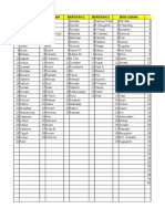 Format RDKK Pupuk Bersubsidi