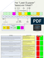 Was The Last Supper A Passover Meal?