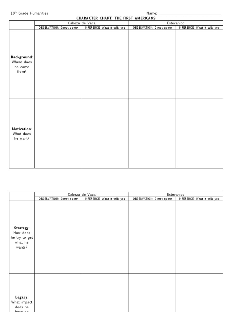 10th Grade Humanities Character Chart | PDF