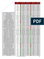 The Cromford Report - Daily Market Snapshot - Expanded Version