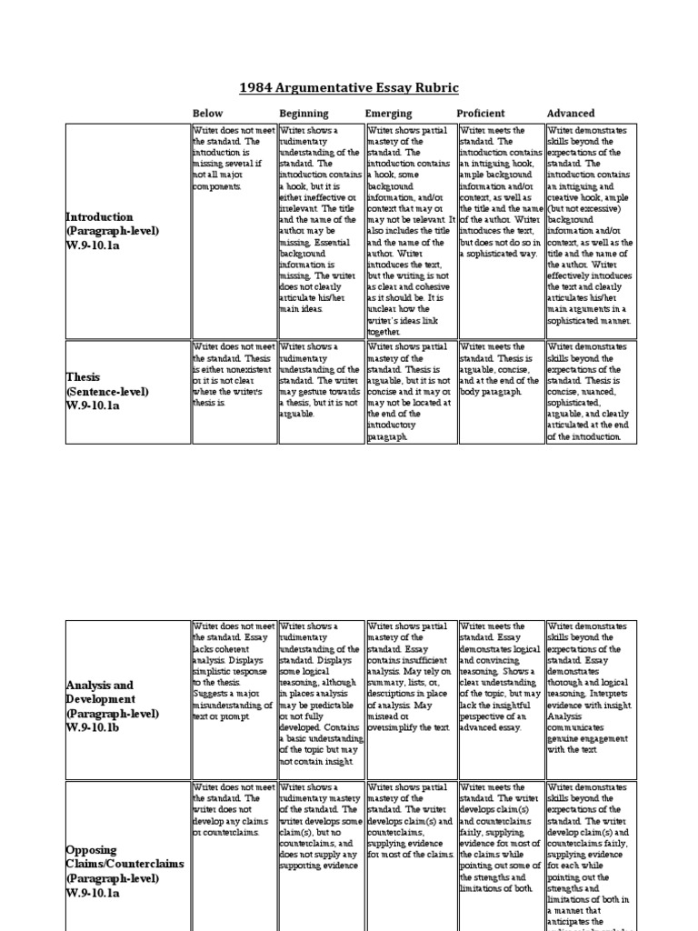 1984 Argumentative Essay Rubric | PDF | Essays | Ambiguity