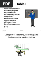 Download Presentation on Academic Performance Indicator API by Joseph Anbarasu SN21625092 doc pdf