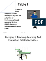 Presentation On Academic Performance Indicator (API)