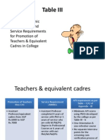 Presenation on Weightage Points