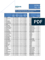 IntradayjjMargins.xls