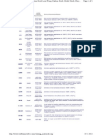 Williams Material Suffix Common Designation Astm Casting Specification Service Recommendations