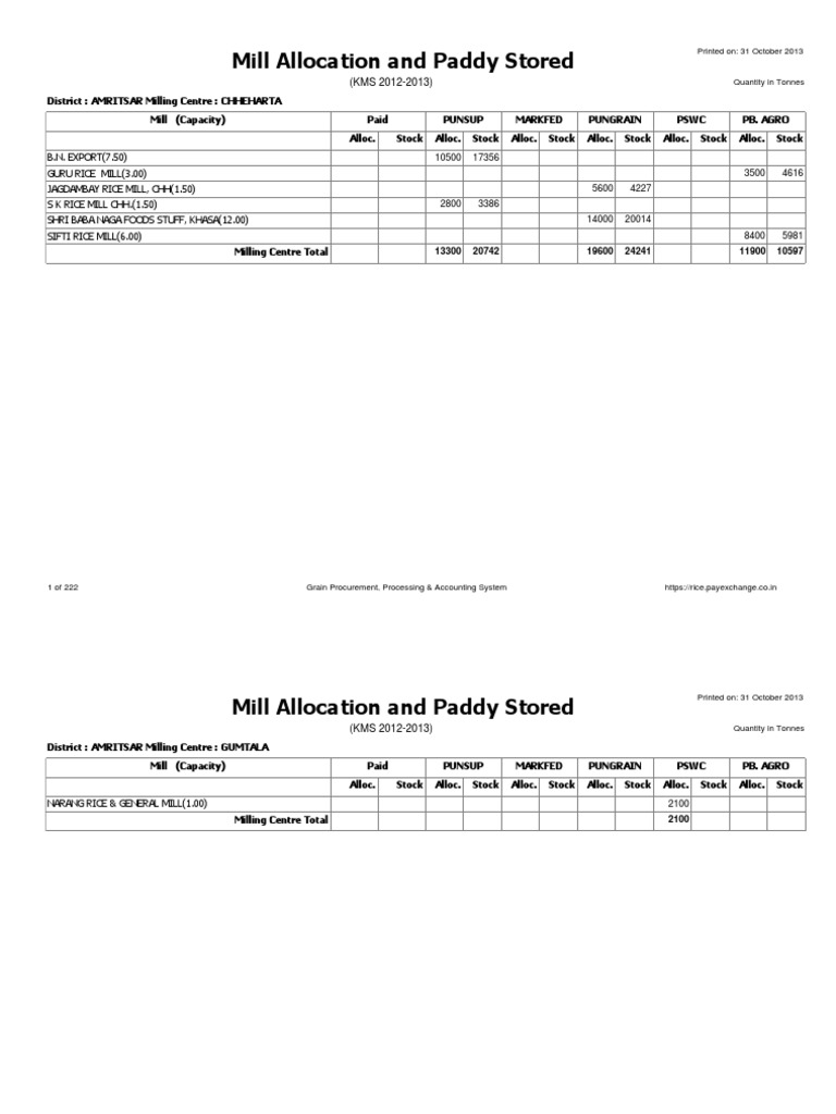 MillAllocationAndPaddyStored For KMS 2012-13 | PDF | Rice | Shiva