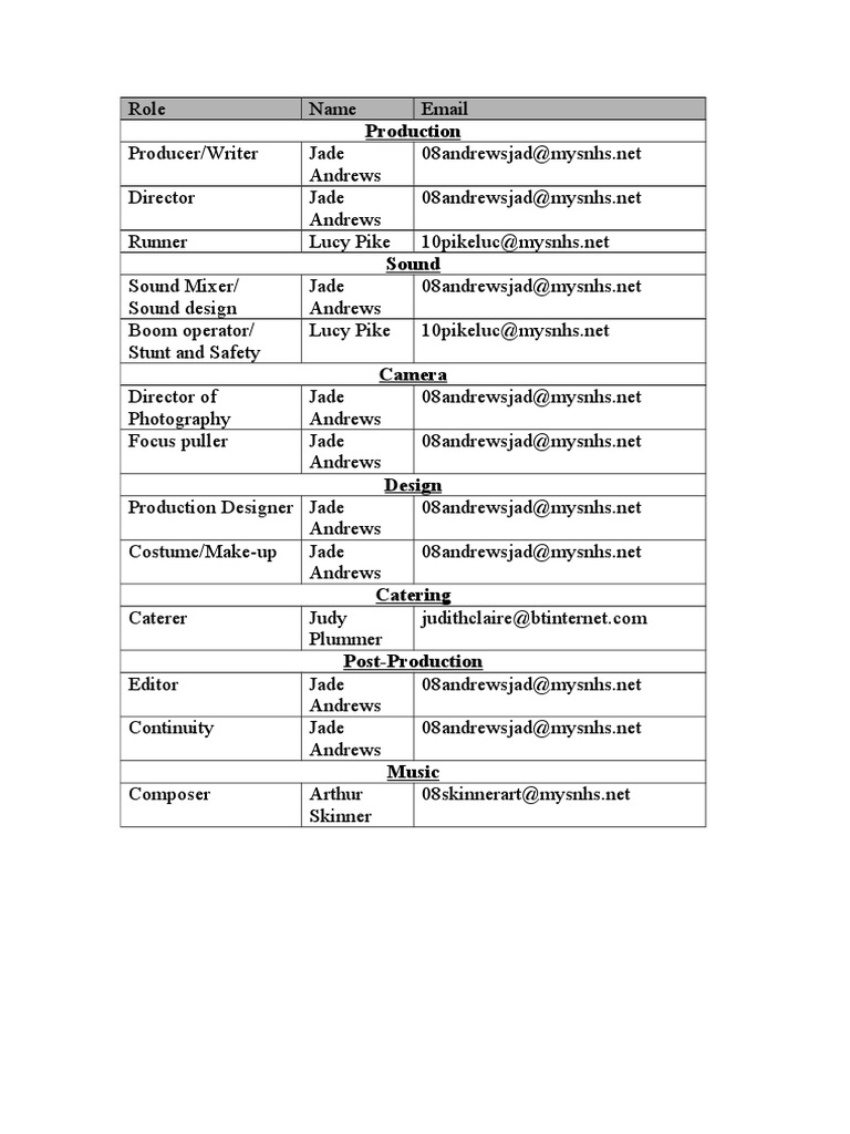 Crew Roles Contact PDF