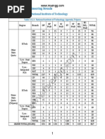 CSAB 2014 Seat Matrix