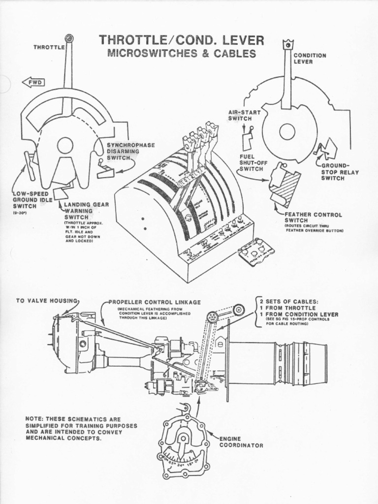 Throttle/Cond. Lever: Iiiiicroswitcfies & Cables | PDF | Business ...