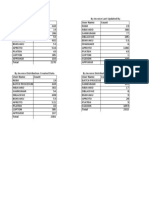 AP Invoice Report Count