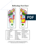 Foot Chart