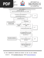 Pharmacoeconomic Unit Flowchart