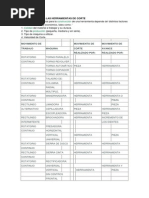 Materiales Para Las Herramientas de Corte