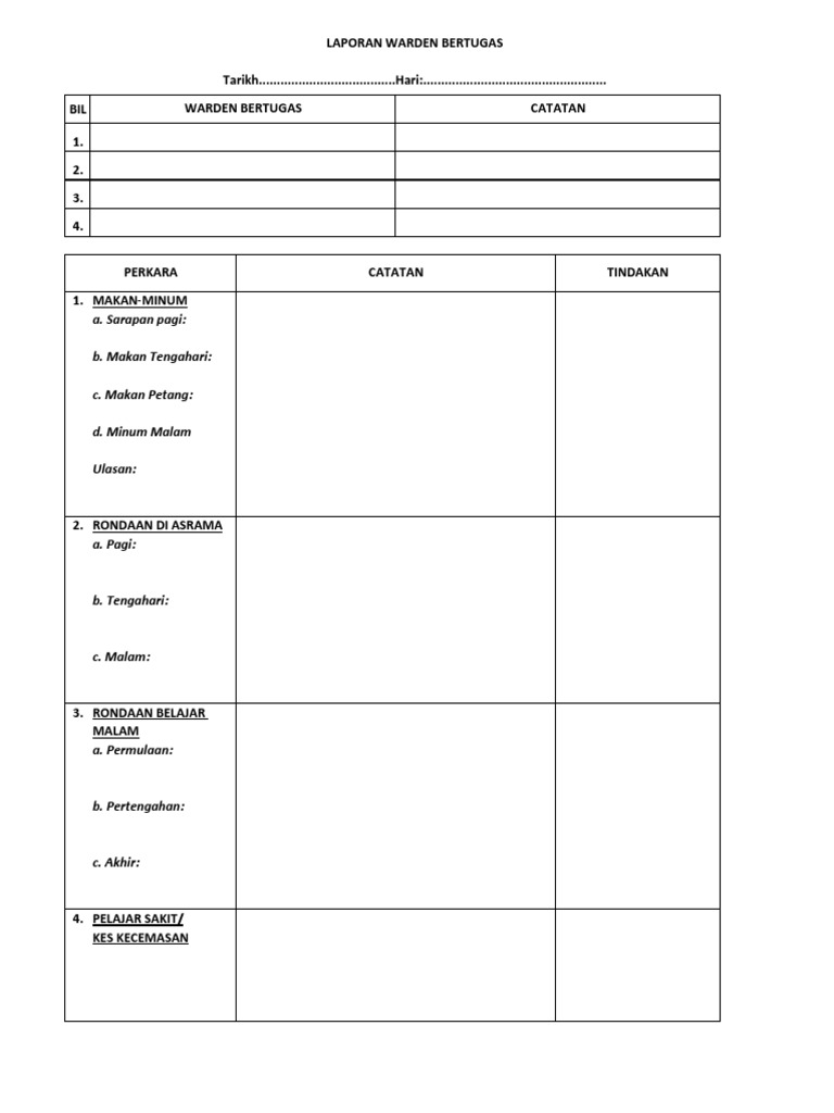 15+ Contoh Laporan Rondaan