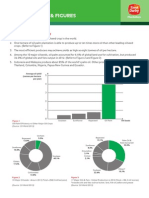 Palm Oil Facts and Figures