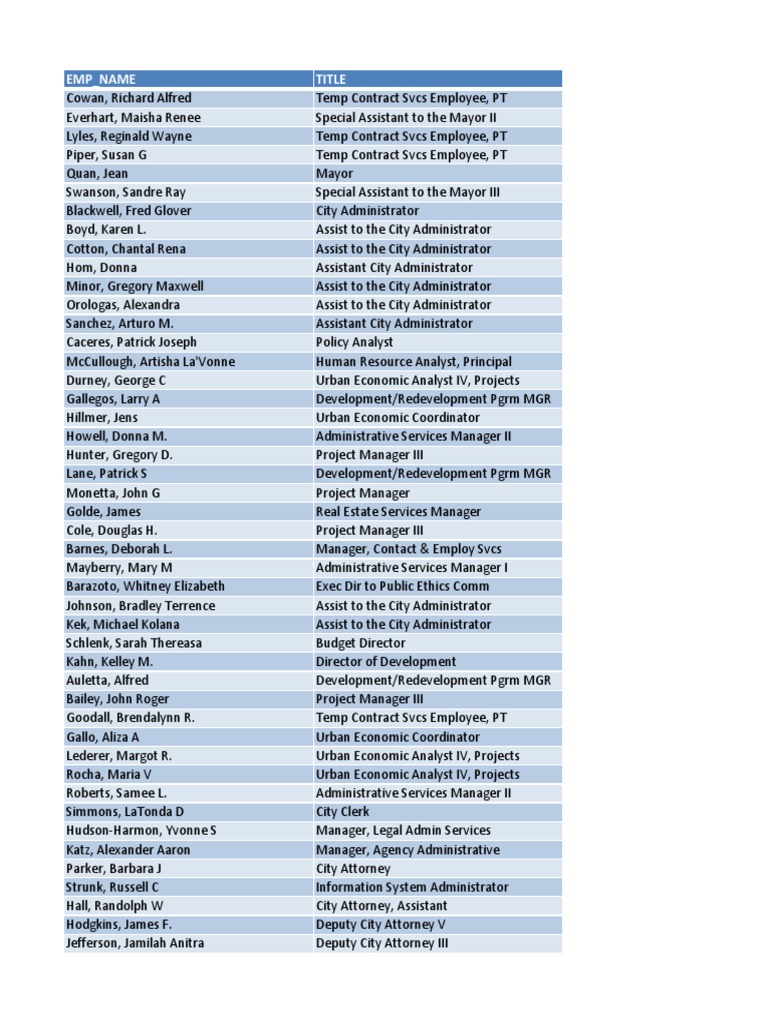 Salaries-3 31 14 | PDF | Inspector | Robbery