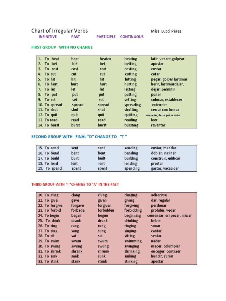 Verbs Ending Linguistic Typology Grammatical Conjugation
