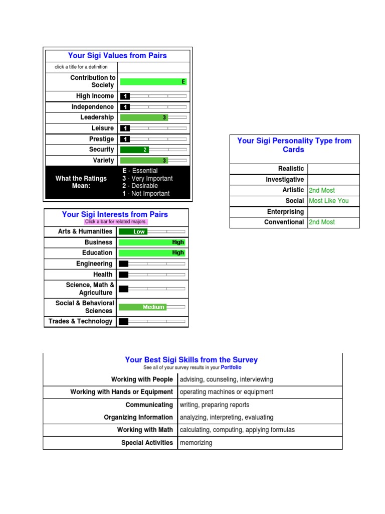 Sigi 3 | PDF | Career & Growth