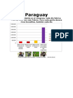 Paraguay - Inequidad, en Pocas Cifras, en Una Tabla - Vicente Brunetti