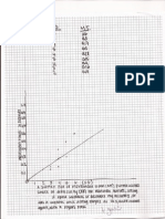 fitts graph