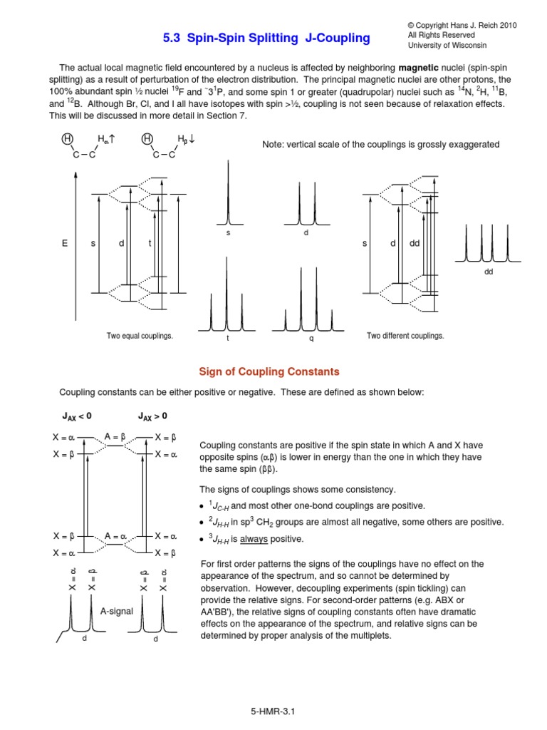 Spinspin coupling in NMR Nuclear Resonance Spectroscopy