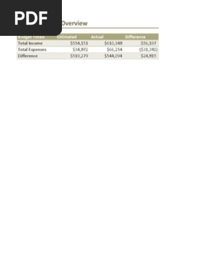 expense report chilakiles