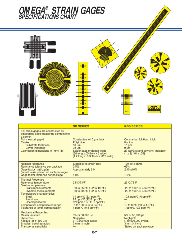 Strain Gauges | PDF | Flow Measurement | Electrical Resistance And ...