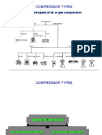 Compressor Types: The Basic Principals of Air or Gas Compression