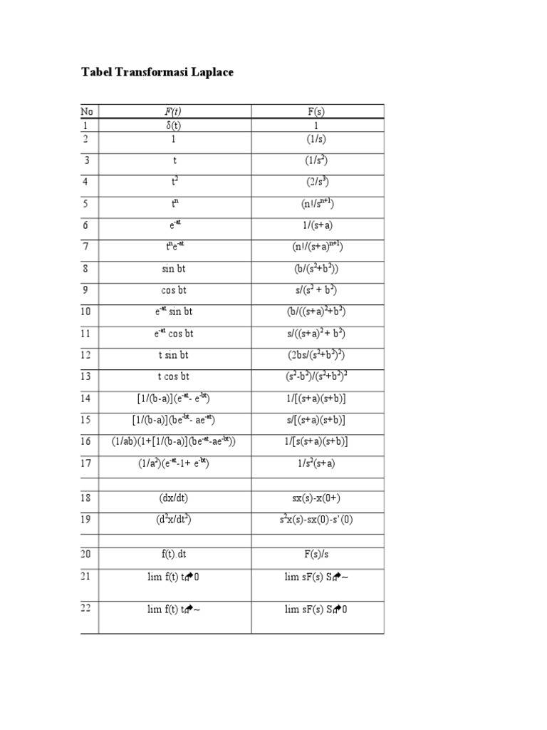 Tabel Transformasi Laplace