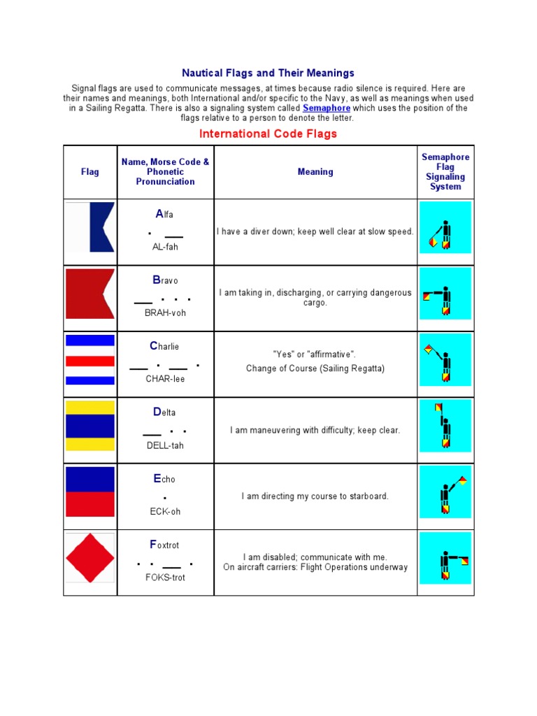Nautical Flags and Their Meanings Flag Navies