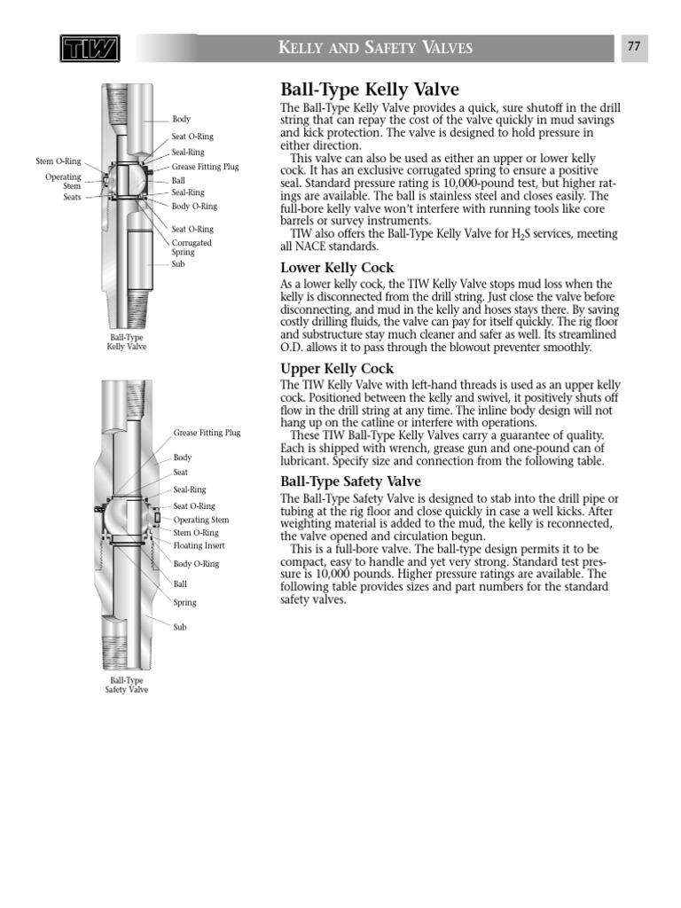 Catalogo Valvulas Kelly TIW Valve Drilling Rig Free 30day Trial